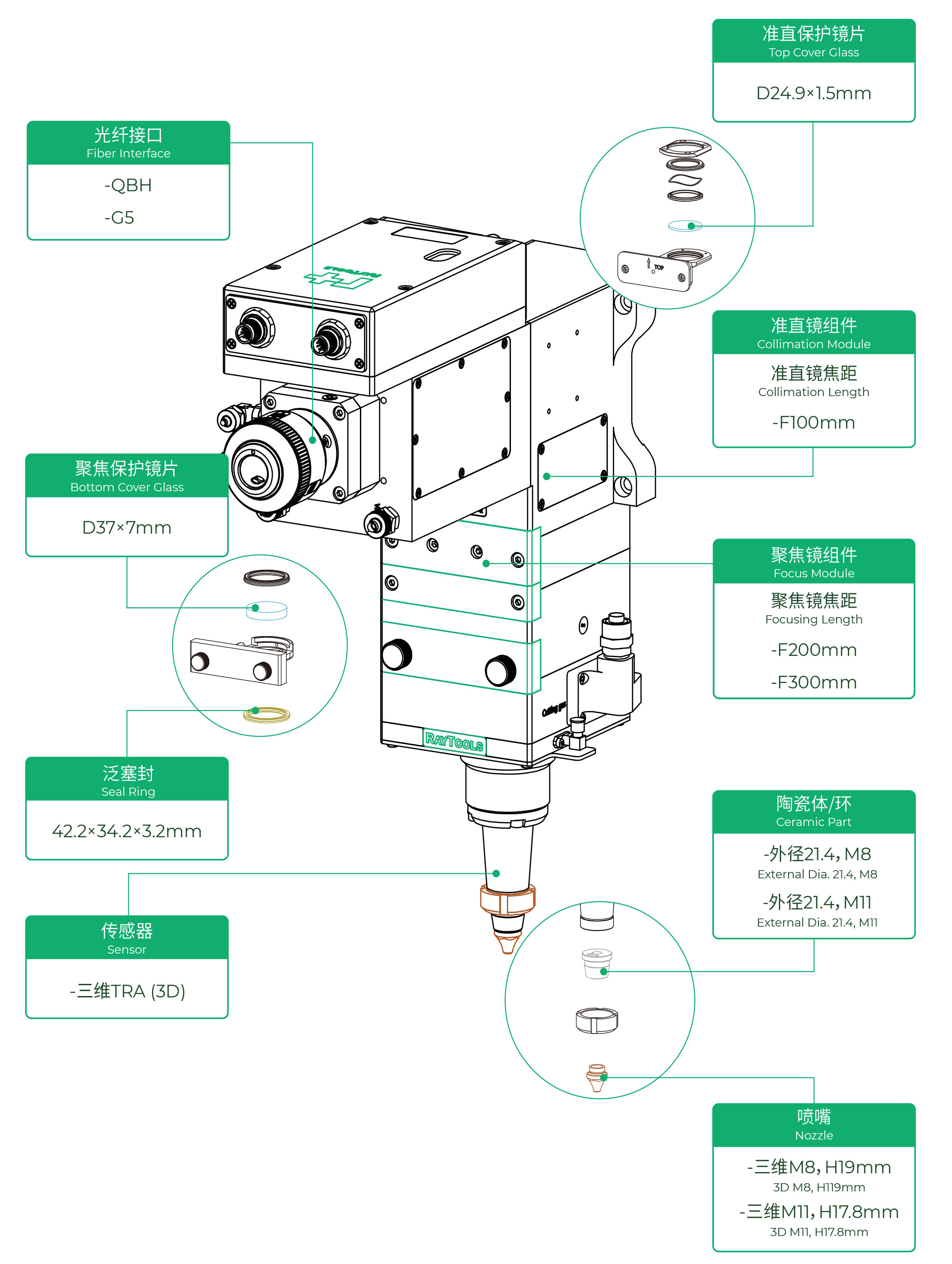 BM06K 弯头切割头