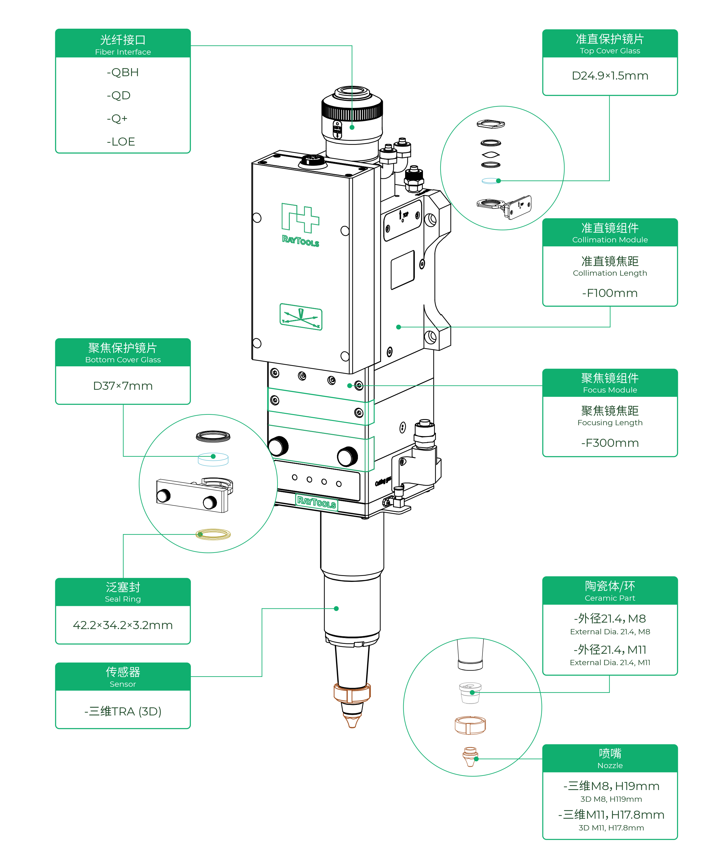 BS12k 三维切割头