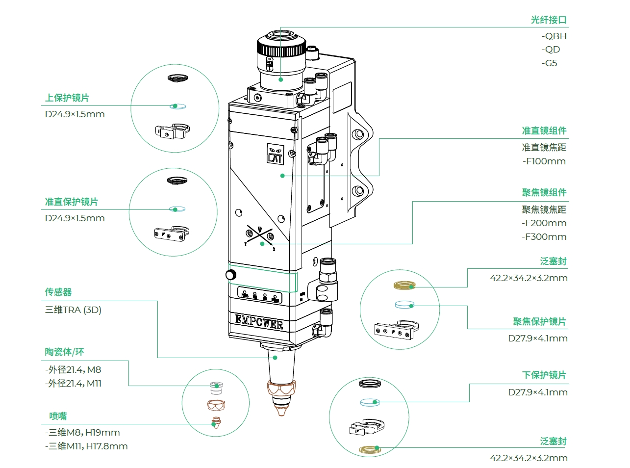BS06K-CAT 6kw三维切割头