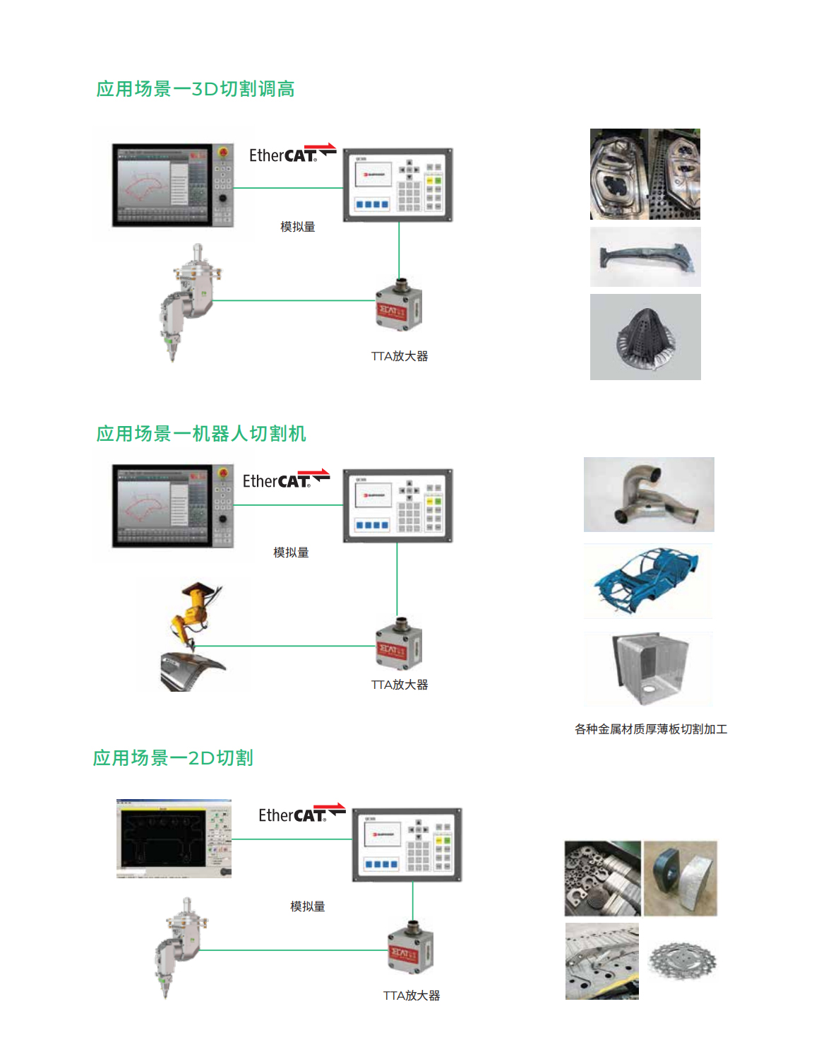 EDQ-C300 独立调高器应用场景