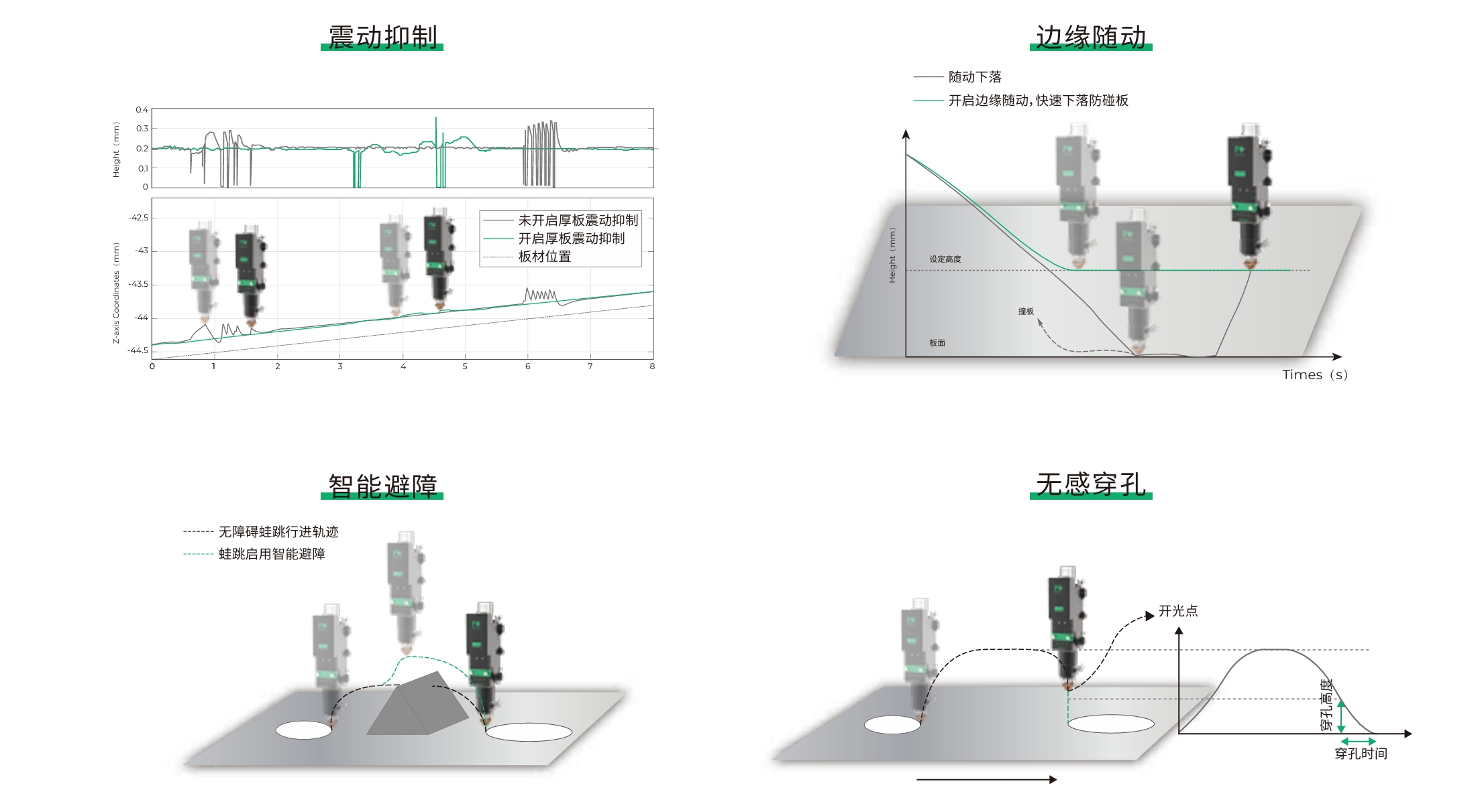 XC3000S 平面切割数控系统控制特点